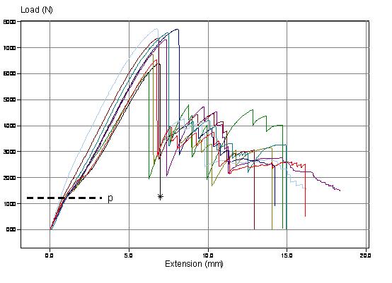One Slot Cone Test Results For Swageless Compression Fitting