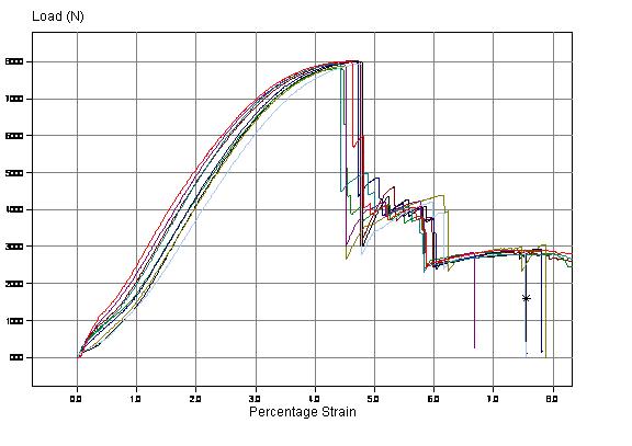 Two Slot Cone Test Results For Swageless Compression Fitting